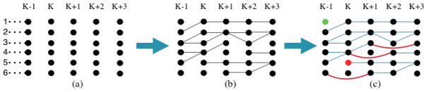 Зоны забора и характеристики body-hair